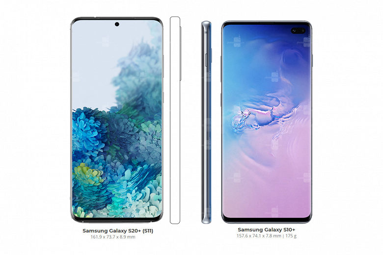 Как изменились размеры Samsung Galaxy S20, S20+ и S20 Ultra по сравнению с прошлогодними Galaxy S10 и Note10